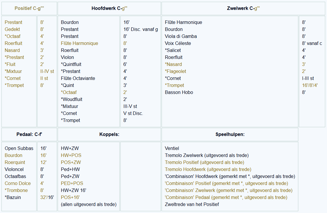 dispositie maarschalkerweerd
