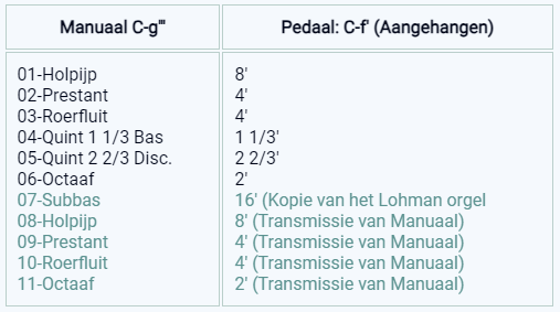 dispositie