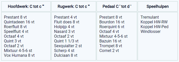 dispositie