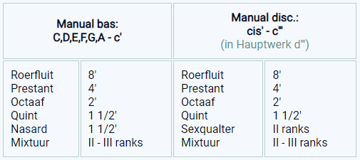 dispositie midwolde